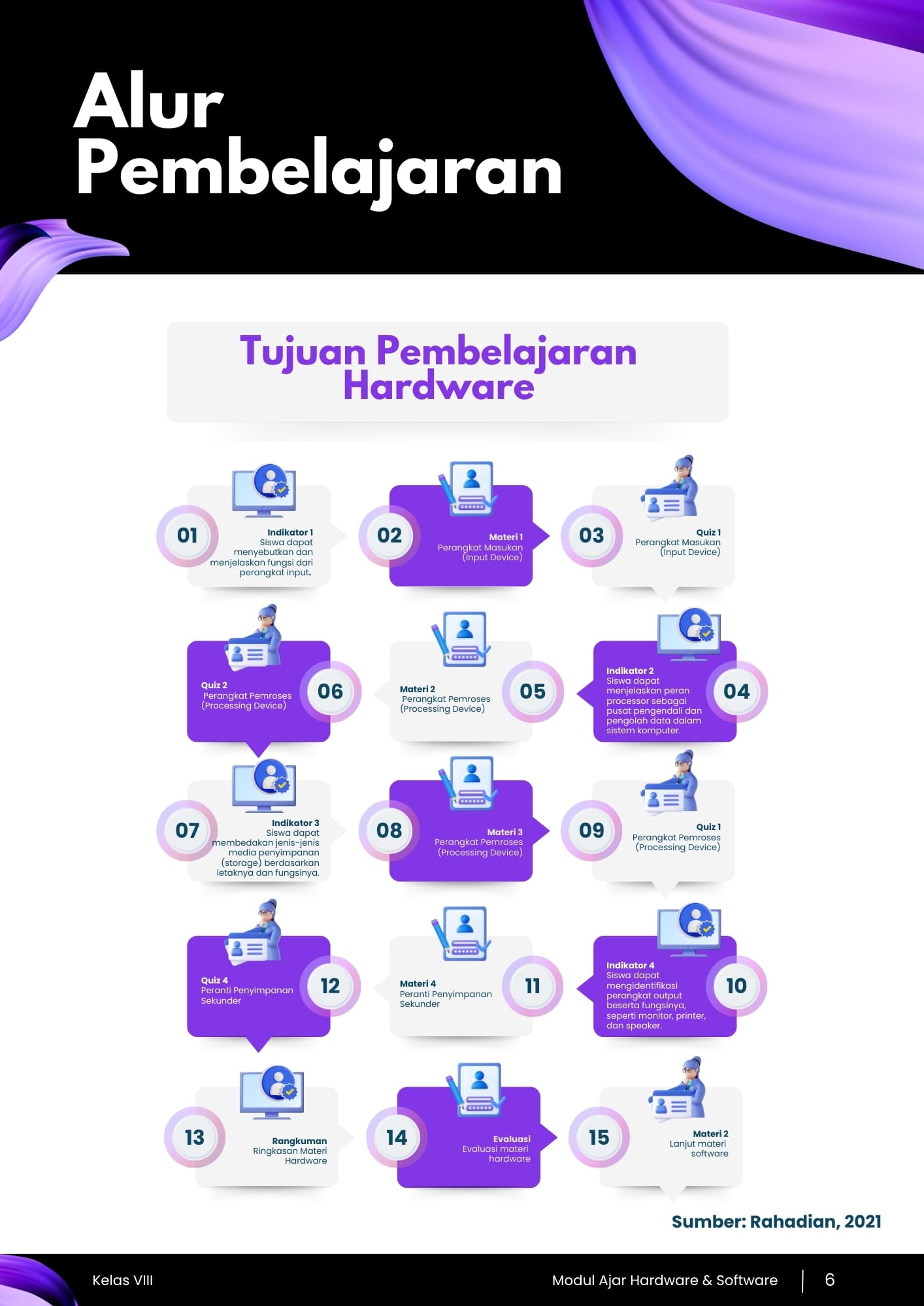 Aplikasi Ebook dan Ujian